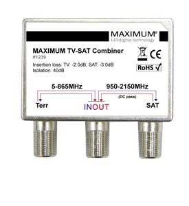 Combiners TV-SAT